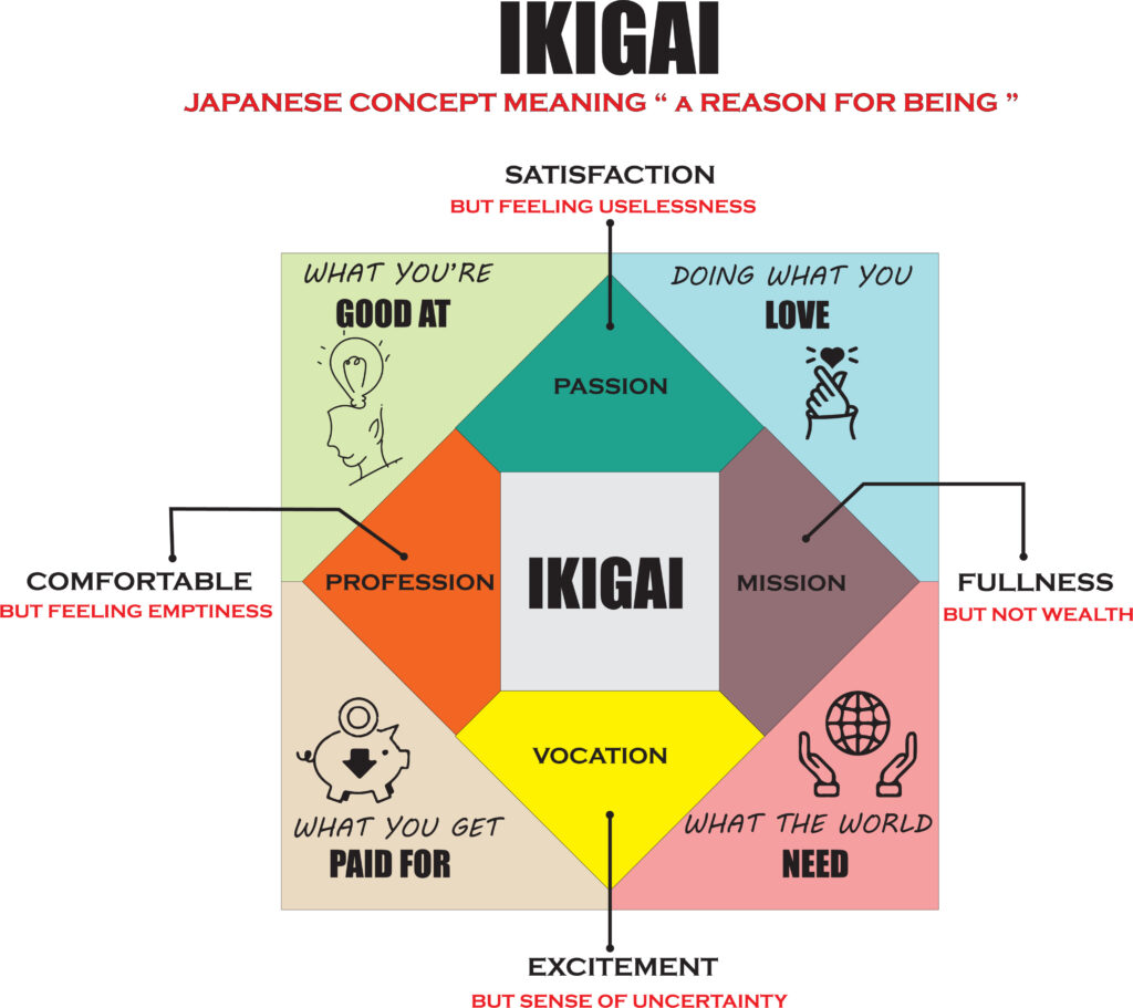 ikigai